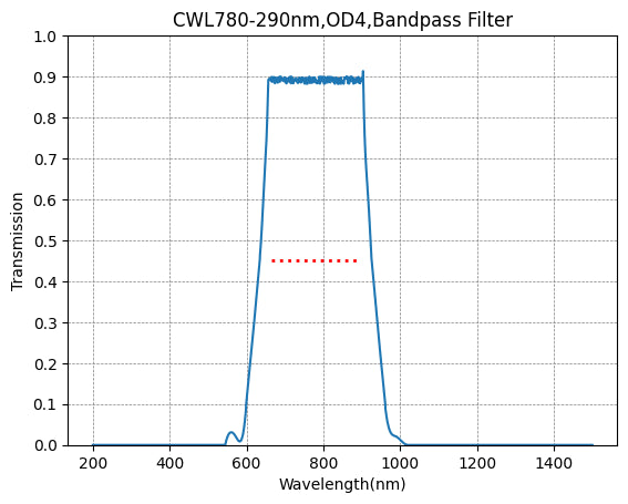 BP780-290 Bandpass Filter(CWL=780nm,FWHM=290nm)