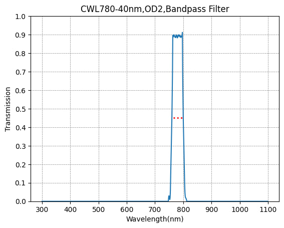 BP780-40 Bandpass Filter(CWL=780nm,FWHM=40nm)