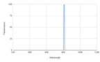 Graph showing transmission versus wavelength with a peak at around 800 nm.
