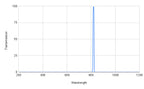 Graph showing transmission versus wavelength with a peak at around 800 nm.