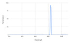 Spectral transmission curve with a peak at around 800 nm on a graph.