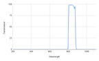 Spectral transmission graph with a peak at around 800 nm on a white background