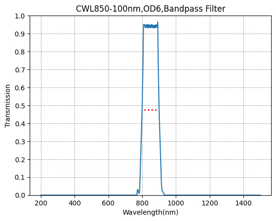 BP850-100 Bandpass Filter(CWL=850nm,FWHM=100nm)