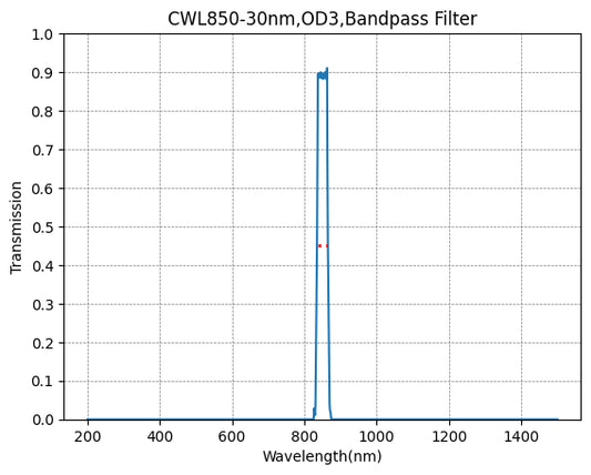 BP850-30 Bandpass Filter(CWL=850nm,FWHM=30nm)