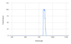 Spectral transmission graph with a peak at around 850 nm on a white background