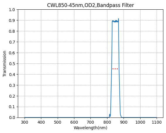 BP850-45 Bandpass Filter(CWL=850nm,FWHM=45nm)