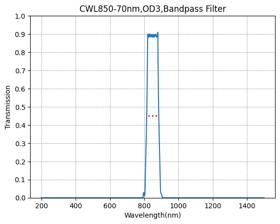 BP850-70 Bandpass Filter(CWL=850nm,FWHM=70nm)