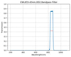 A plot showing the transmission of a bandpass filter with respect to wavelength, indicating a central wavelength of 855nm and a FWHM of 45nm.