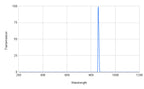 Spectral transmission graph with a peak at around 850 nm on a white background