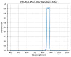A plot showing the transmission of a bandpass filter with respect to wavelength, having a central wavelength (CWL) of 865nm and a bandwidth of 35nm.