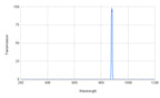 Spectral transmission graph with a peak at around 900 nm on a white background