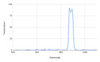 Spectral transmission curve with a peak around 850 nm on a graph.