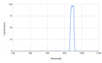 Graph showing transmission versus wavelength with a peak at around 900 nm.