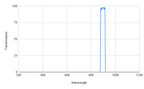 Graph showing transmission versus wavelength with a peak at around 900 nm.