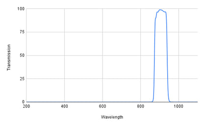 BP900-60 Bandpass Filter(CWL=900nm,FWHM=60nm)