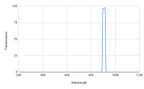Spectral transmission graph with a peak at around 900 nm on a white background