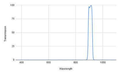 Spectral transmission graph with a peak at around 900 nm on a white background