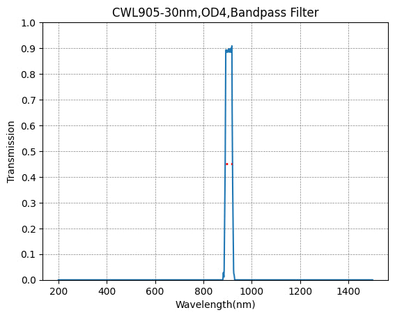 BP905-30 Bandpass Filter(CWL=905nm,FWHM=30nm)