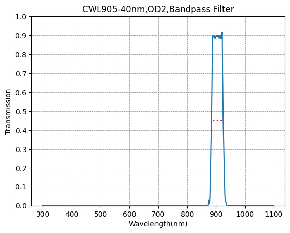 BP905-40 Bandpass Filter(CWL=905nm,FWHM=40nm)