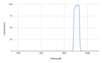 Spectral transmission graph with a peak around 900 nm on a white background