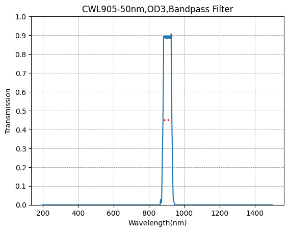 BP905-50 Bandpass Filter(CWL=905nm,FWHM=50nm)