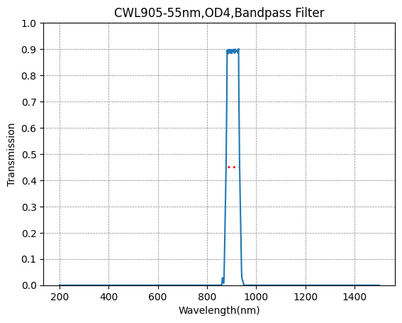 BP905-55 Bandpass Filter(CWL=905nm,FWHM=55nm)