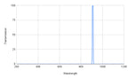 Spectral transmission curve with a peak at around 1000 nm on a graph.
