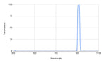 Spectral transmission graph with a peak at around 900 nm on a white background