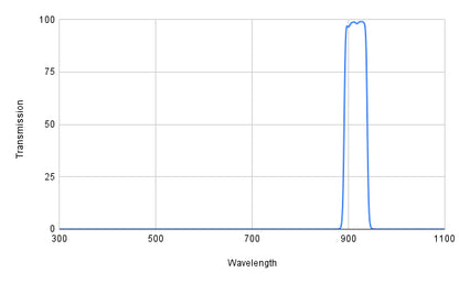 BP915-45 Bandpass Filter(CWL=915nm,FWHM=45nm)