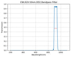 A plot showing the transmission levels of a bandpass filter with respect to wavelength, indicating a central wavelength of approximately 920nm and a FWHM of 50nm.