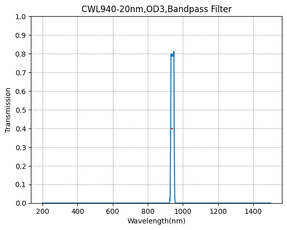 BP940-20 Bandpass Filter(CWL=940nm,FWHM=20nm)