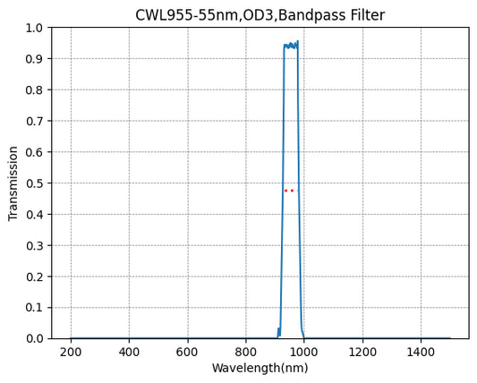 BP955-55 Bandpass Filter(CWL=955nm,FWHM=55nm)