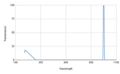 BP975-10 Bandpass Filter(CWL=975nm,FWHM=10nm)