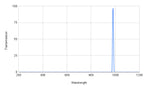 Graph showing transmission versus wavelength with a peak at around 1000 nm.