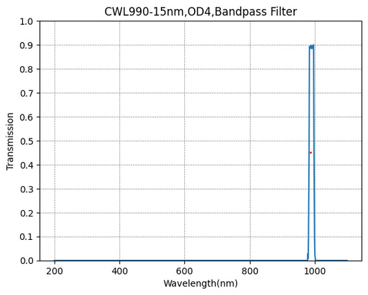 BP990-15 Bandpass Filter(CWL=990nm,FWHM=15nm)