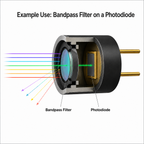 BP985-50 Bandpass Filter(CWL=985nm,FWHM=50nm)