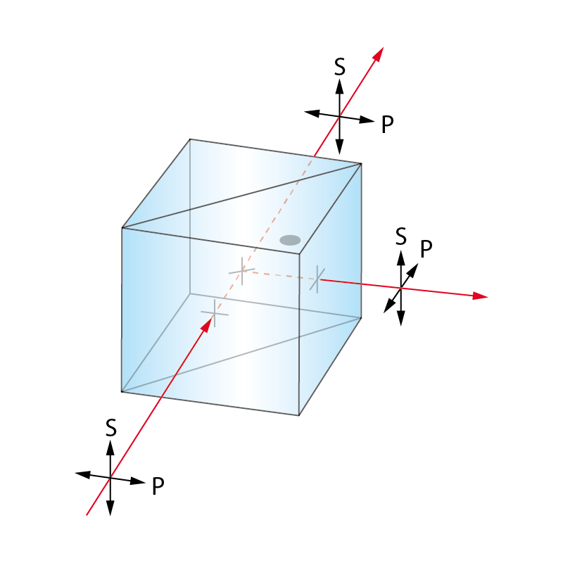 6x6x6mm , 50:50 , BS@1397-1560nm, Non Polarizing , Beamsplitter Cube (NPBSC)