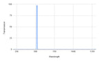 Spectral transmission graph with a peak at around 500 nm on a white background