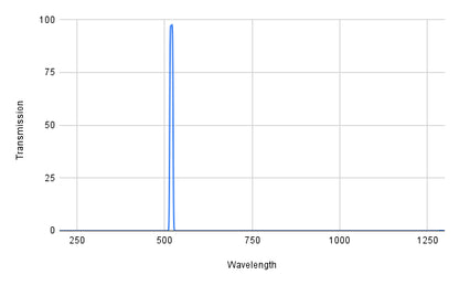 BP520-10 Bandpass Filter(CWL=520nm,FWHM=10nm)