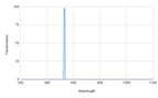 Graph showing transmission versus wavelength with a peak at around 450 nm.