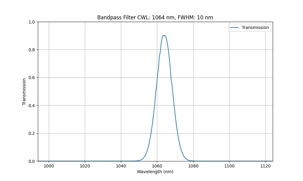 Laser Line Filter Selection