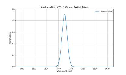 Machine Vision Bandpass Filter Selection