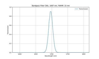 Machine Vision Bandpass Filter Selection