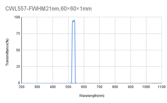 557 nm CWL, OD6@200-1100 nm, FWHM = 21 nm, Bandpassfilter