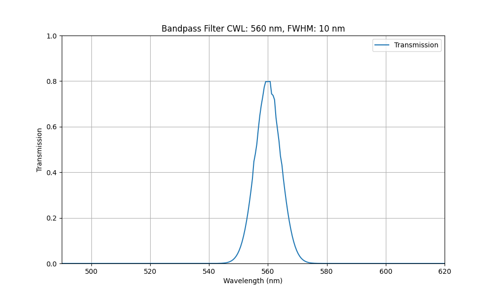 560nm CWL, FWHM=10nm, OD4, Bandpass Filter