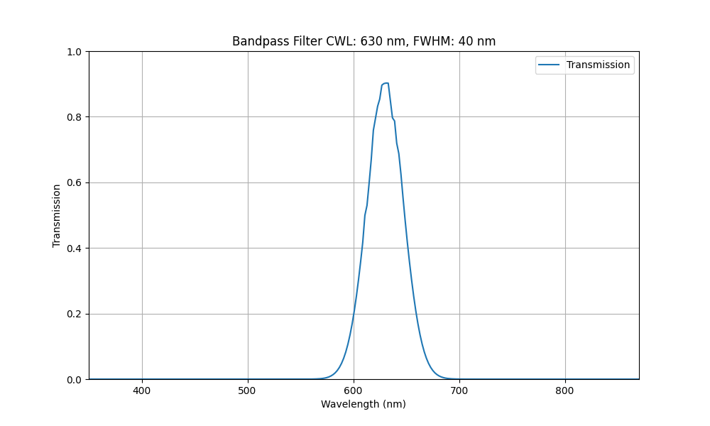 630nm CWL, FWHM=40nm, OD3, Bandpass Filter