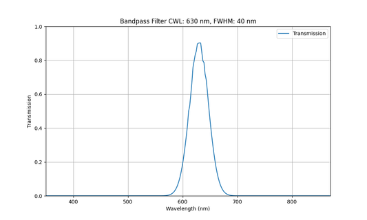 630nm CWL, FWHM=40nm, OD3, Bandpass Filter