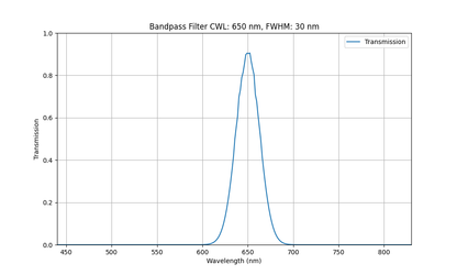 Machine Vision Bandpass Filter Selection