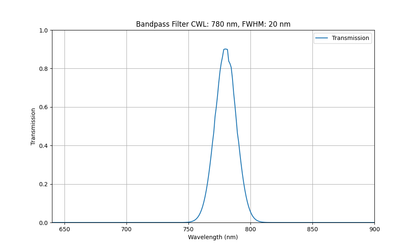 Machine Vision Bandpass Filter Selection