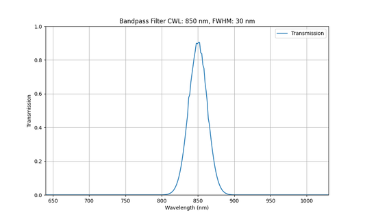 850nm CWL、FWHM=30nm、OD2、バンドパスフィルター